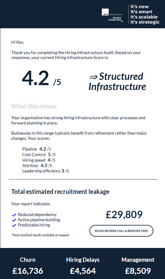 Hiring Audit email sneak preview